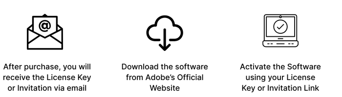 adobe acrobat pro dc license key